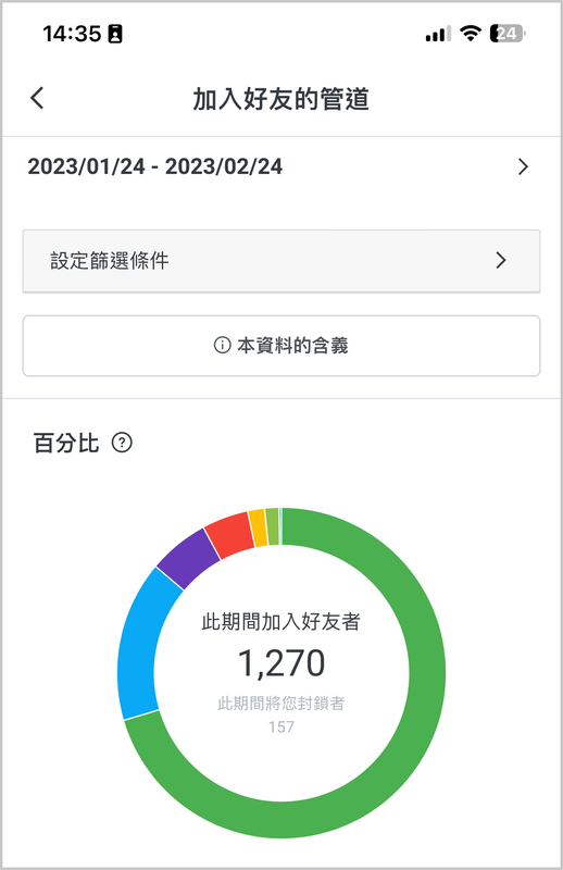 LINE 後台 1,270